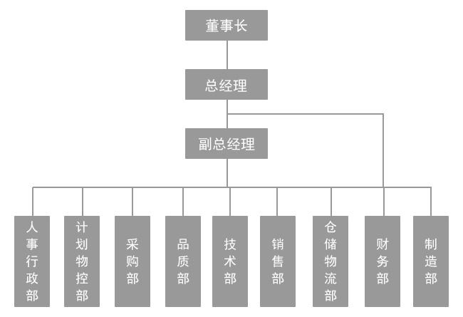 组织架构图.jpeg